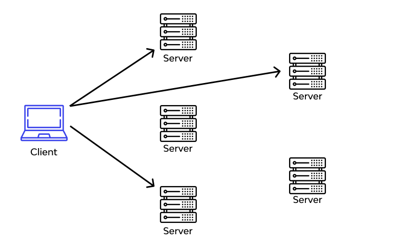 What is an Anycast? How does the network work? ⚙️
